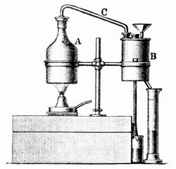 Fig. 1. Apparat zur Ermittelung des Alkoholgehalts.