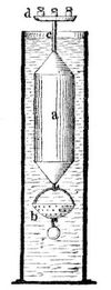 Fig. 2. Gewichtsaräometer.