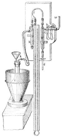 Fig. 3. Bunsens Wasserluftpumpe.