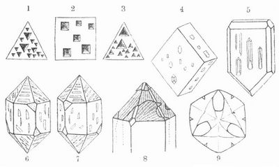 Ätzfiguren. Fig. 1. Auf der Oktaederfläche von Alaun bei Ätzung mit Wasser. – 2. Auf der Würfelfläche von Steinsal; bei Ätzung mit Wasser. – 3. Am Diamant beim Verbrennen in Sauerstoff. – 4. Auf Spaltungsstücken von Schwerspat bei Ätzung mit heißer Sodalösung. – 5. Am Kieselzinkerz bei Ätzung mit Salzsäure.  – 6. An einem rechten, 7. an einem linken Quarzkristall bei Ätzung mit Flußsäure. – 8. An einem Quarzzwilling desgl. – 9. Kalkspatkugel nach starker Ätzung.