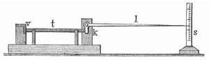 Fig. 1. Apparat zur Messung der linearen Ausdehnung fester Körper.
