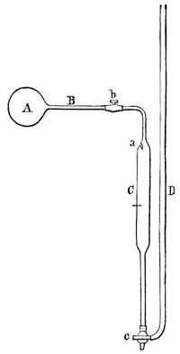 Fig. 3. Luftthermometer.