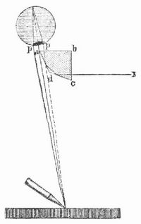 Fig. 1. Wollastons Camera lucida.