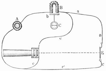 Fig. 1. Wheatstones Chronoskop.