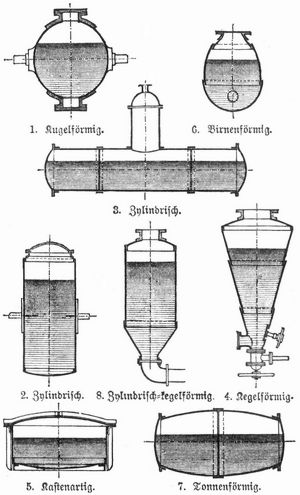 Fig. 1–8. Formen der Dampffässer.