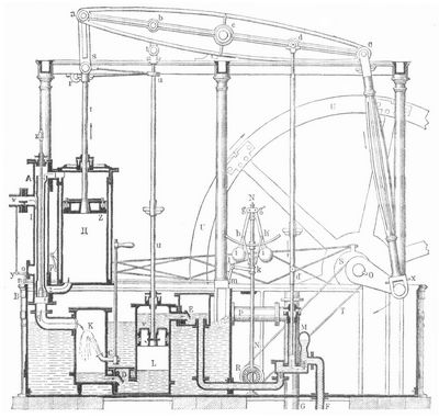 Fig. 6. Wattsche doppelt wirkende Niederdruckmaschine.