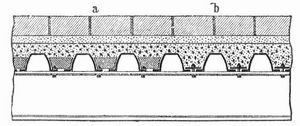 Fig. 6. Eiseneinschubdecke mit Belageisen. a mit Backsteinen, b mit Eisenstäben gegen Flachdrücken und Verschieben gesichert.