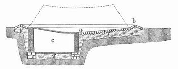 Fig. 1. Durchschnitt einer Düngerstätte. a Sohlenpflaster, b gepflasterter Damm, c Jauchengrube, g Tonbettung.