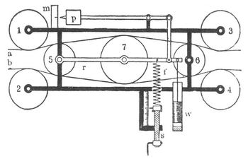 Fig. 2. Riemendynamometer.