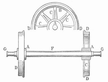Fig. 2. Speichenrad und Achse.