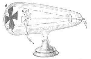 Fig. 3. Crookessche Röhre für elektrische Schatten.