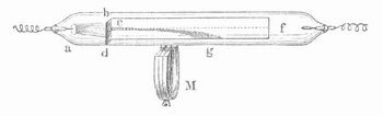 Fig. 5. Magnetische Ablenkung der Kathodenstrahlen.
