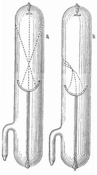Fig. 8. Fokusröhre.