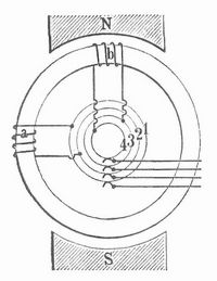 Fig. 14. Schema einer Mehrphasenstrommaschine.