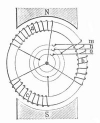 Fig. 15. Schema einer Dreiphasenstrommaschine.