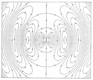 Fig. 2. Elektrische Wellen.