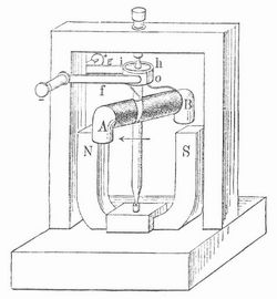 Fig. 1. Elektromagnetisches Maschinchen von Ritchie.