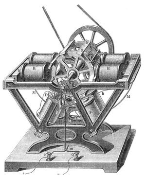 Fig. 2. Froments elektromagnetischer Radmotor.