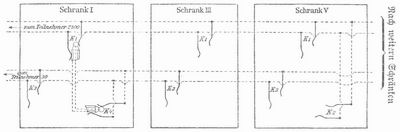 Fig. 12. Prinzip der Vielfachschaltung. Schrank II und IV sind weggelassen.