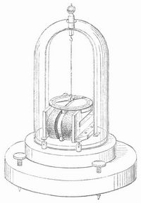 Fig. 3. Galvanometer mit astatischem Nadelpaar.