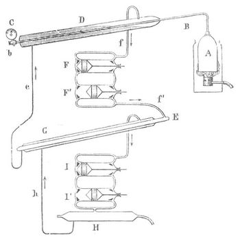 Fig. 1. Apparat zur Darstellung von flüssigem Sauerstoff.