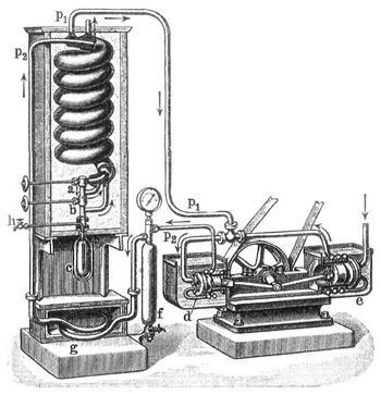 Fig. 3. Lindes Luftverflüssigungsmaschine.