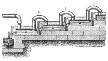 Fig. 17. Absorptionsapparat mit Sandsteintrögen.