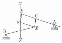 Fig. 2. Wattsches Parallelogramm.