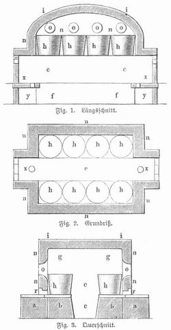 Fig. 1–3. Glasofen für Holzfeuerung.