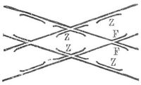 Fig. 1. Gleiskreuzungen.
