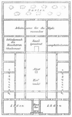 Plan eines altgriechischen Hauses.
