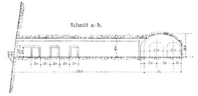 Fig. 5. Unterirdische Station. (Querschnitt.)