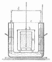 Fig. 1. Berthelots Mischungskalorimeter.