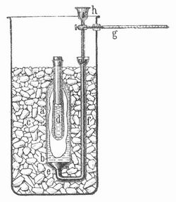 Fig. 4. Bunsens Eiskalorimeter.