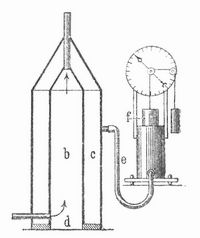 Fig. 5. Rubners Kalorimeter.