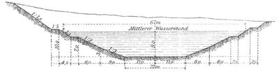 Fig. 2. Querschnitt des Nordostseekanals.