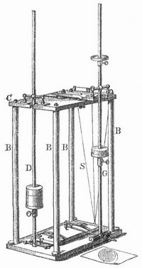 Fig. 1. Apparat zur Untersuchung der Schwingungskomponente zweier Impulse.