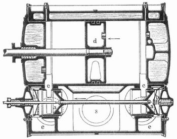 Fig. 2. Horizontaschnitt durch einen Kompressionszylinder Patent Köster.