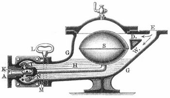 Fig. 2. Kondensationswasserableiter mit geschlossenem Schwimmer. (D. = Dampf, W. = Wasser.)