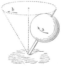 Fig. 1. Kreisel.
