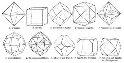 Kristallformen des tesseralen Systems.
