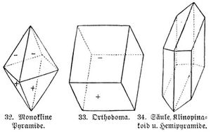 Kristallformen des monoklinen Systems.