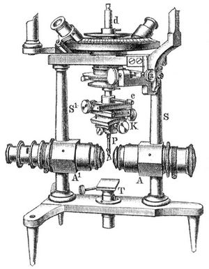 Fig. 3. Achsenwinkelapparat.
