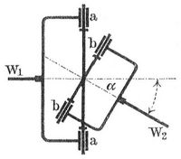Fig. 6. Kreuzgelenkkuppelung (schematisch).