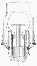 Fig. 2. Brenner von Cautinus' Lampe.