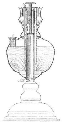 Fig. 3. Cautinus' Lampe.