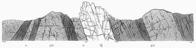 Fig. 2. Profil des Pfahls. gn Gneis in verschiedenen Varietäten, Q Quarzit (Pfahl), c hälleflintartiges Gestein.