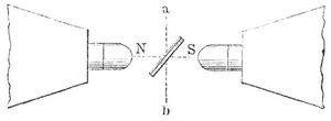 Fig. 4. Diamagnetismus.
