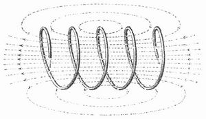 Fig. 2. Kraftlinien in einer vom Strom durchflossenen Drahtspule.