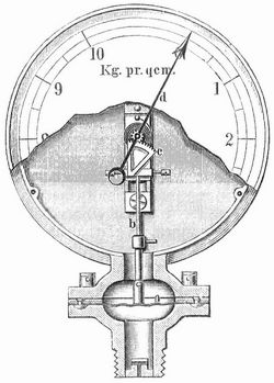 Fig. 2. Plattenfedermanometer.